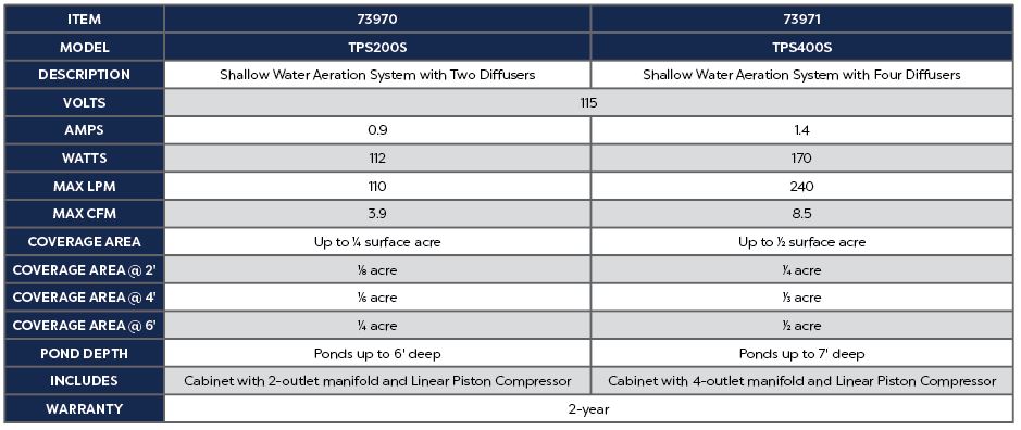 Shallow Water Aeration Systems