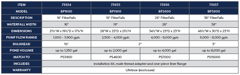 FilterFalls Spillway Filter Box
