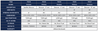 PS3900 skimmer specifications chart: dimensions, pump flow, and filter details.
